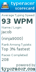 Scorecard for user ninja9000