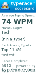 Scorecard for user ninja_typer