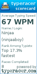 Scorecard for user ninjaaboy