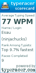 Scorecard for user ninjachucks