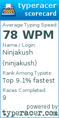 Scorecard for user ninjakush
