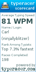 Scorecard for user ninjallyblitzer
