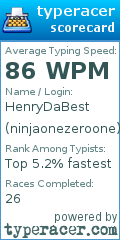Scorecard for user ninjaonezeroone