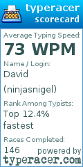 Scorecard for user ninjasnigel