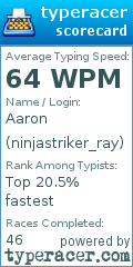 Scorecard for user ninjastriker_ray