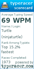 Scorecard for user ninjaturtle