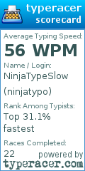 Scorecard for user ninjatypo