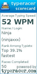 Scorecard for user ninjaxxx