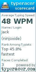 Scorecard for user ninjoxide