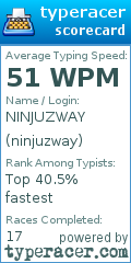 Scorecard for user ninjuzway