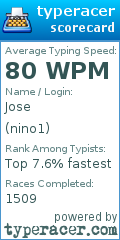 Scorecard for user nino1