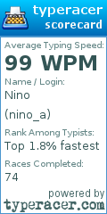 Scorecard for user nino_a
