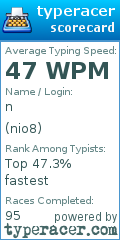 Scorecard for user nio8
