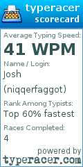 Scorecard for user niqqerfaggot