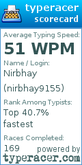 Scorecard for user nirbhay9155