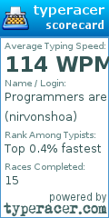 Scorecard for user nirvonshoa