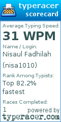 Scorecard for user nisa1010