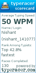 Scorecard for user nishant_141077