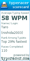 Scorecard for user nishida2003