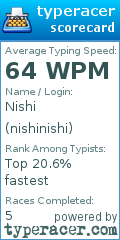 Scorecard for user nishinishi