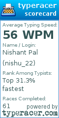Scorecard for user nishu_22
