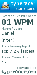 Scorecard for user nite4