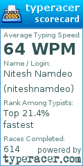 Scorecard for user niteshnamdeo