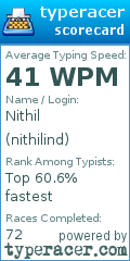 Scorecard for user nithilind