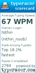 Scorecard for user nithin_noob