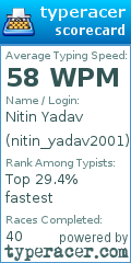 Scorecard for user nitin_yadav2001