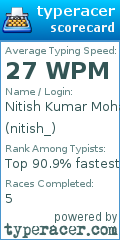Scorecard for user nitish_