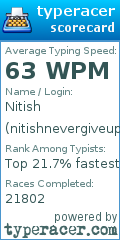 Scorecard for user nitishnevergiveup