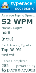 Scorecard for user nitr8