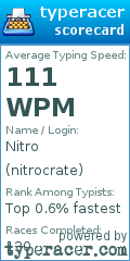 Scorecard for user nitrocrate