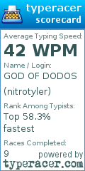 Scorecard for user nitrotyler