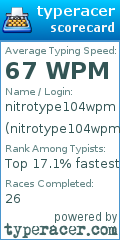 Scorecard for user nitrotype104wpm