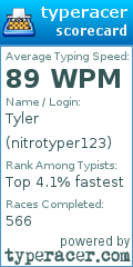 Scorecard for user nitrotyper123