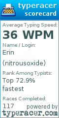 Scorecard for user nitrousoxide