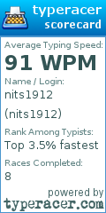 Scorecard for user nits1912