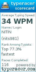 Scorecard for user nits981
