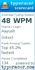 Scorecard for user nitxx