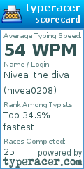 Scorecard for user nivea0208
