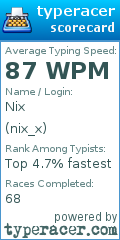 Scorecard for user nix_x