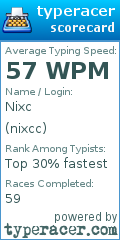 Scorecard for user nixcc