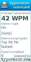Scorecard for user nixrp