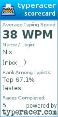Scorecard for user nixx__