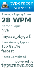 Scorecard for user niyaaa_bbygurl