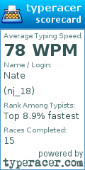 Scorecard for user nj_18