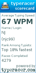 Scorecard for user njc99