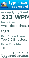 Scorecard for user njrat
